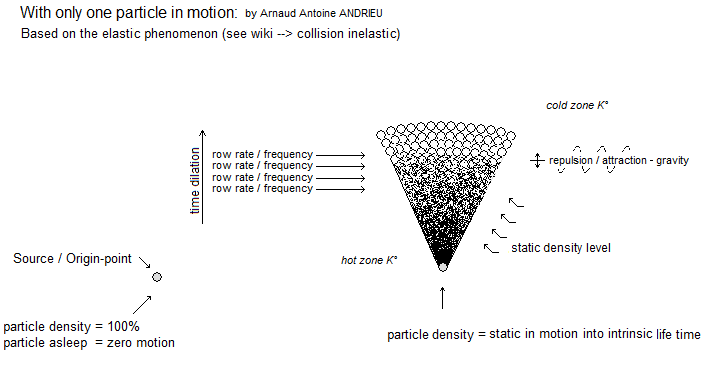 static-density-mono-particle-arnaud-anto